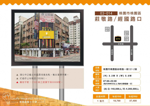 桃園市桃園區莊敬路/經國路口戶外LED電視牆